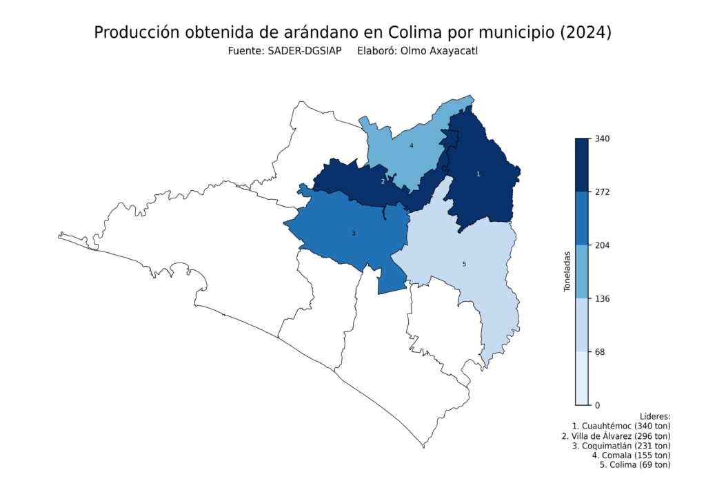 México Producción Agrícola Arándano Colima (producción obtenida)