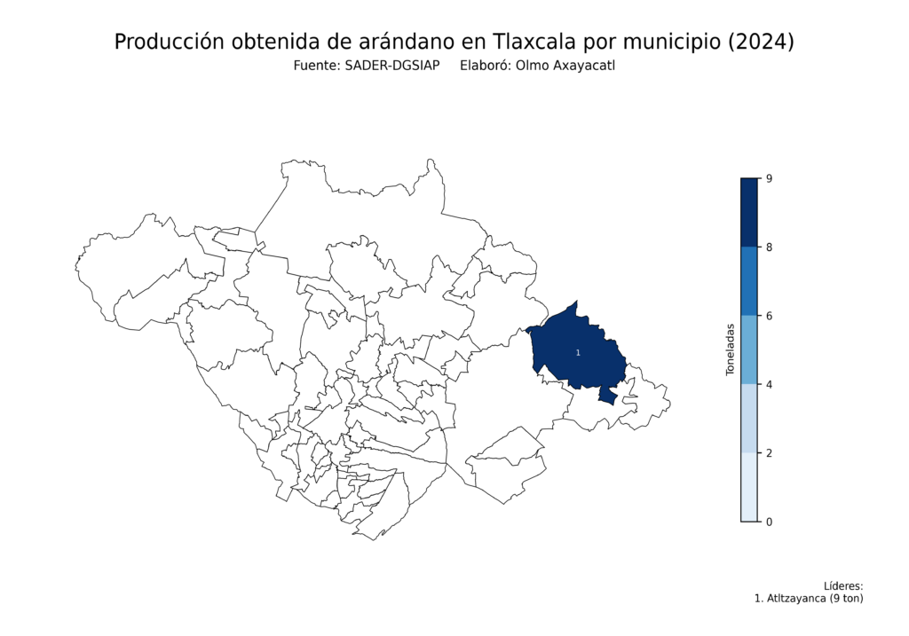 México Producción Agrícola Arándano Tlaxcala (producción obtenida)