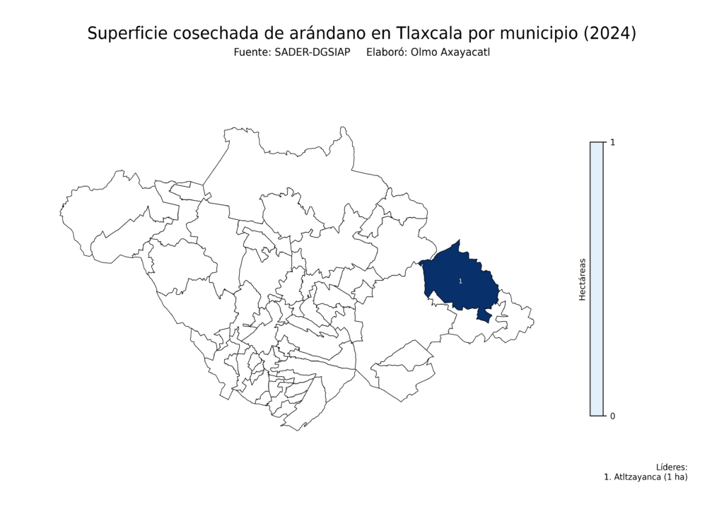 México Producción Agrícola Arándano Tlaxcala (superficie cosechada)